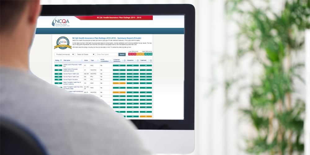 NCQA Health Insurance Ratings