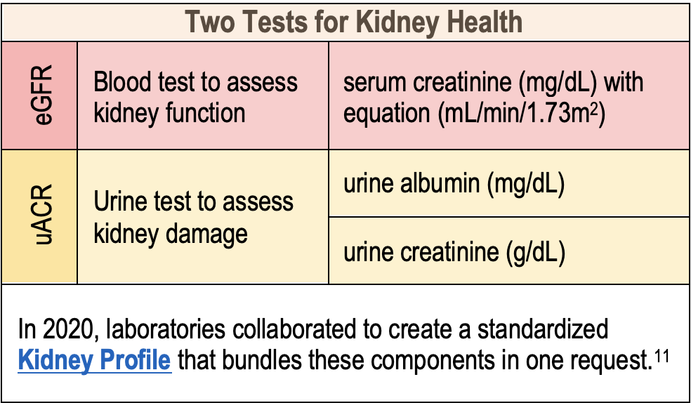 Two Kidney Health Tests